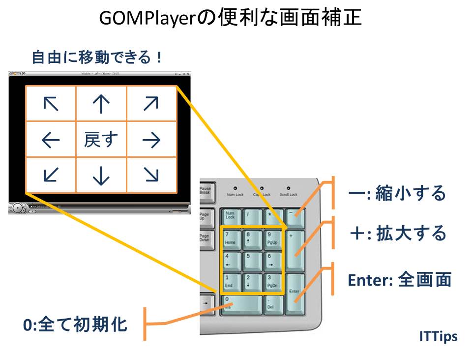 便利なプレイヤーgomplayerを使い倒す 比率の調整 明るさup 音ズレ補正 など 愛チップス It Tips